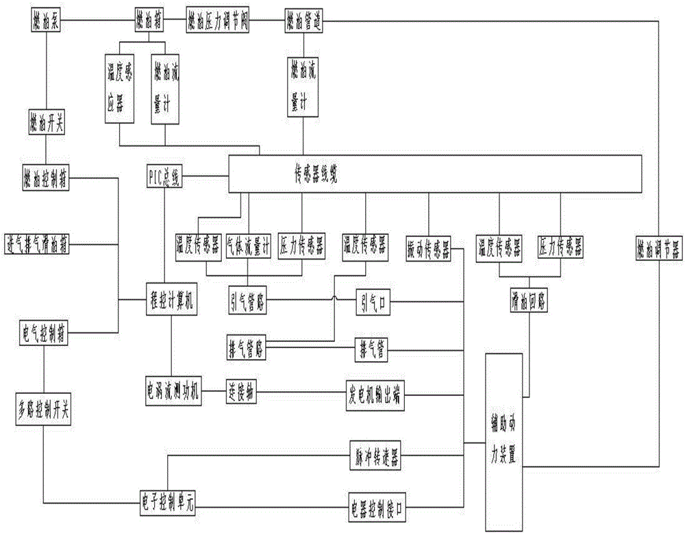 Testing system for aircraft auxiliary power unit