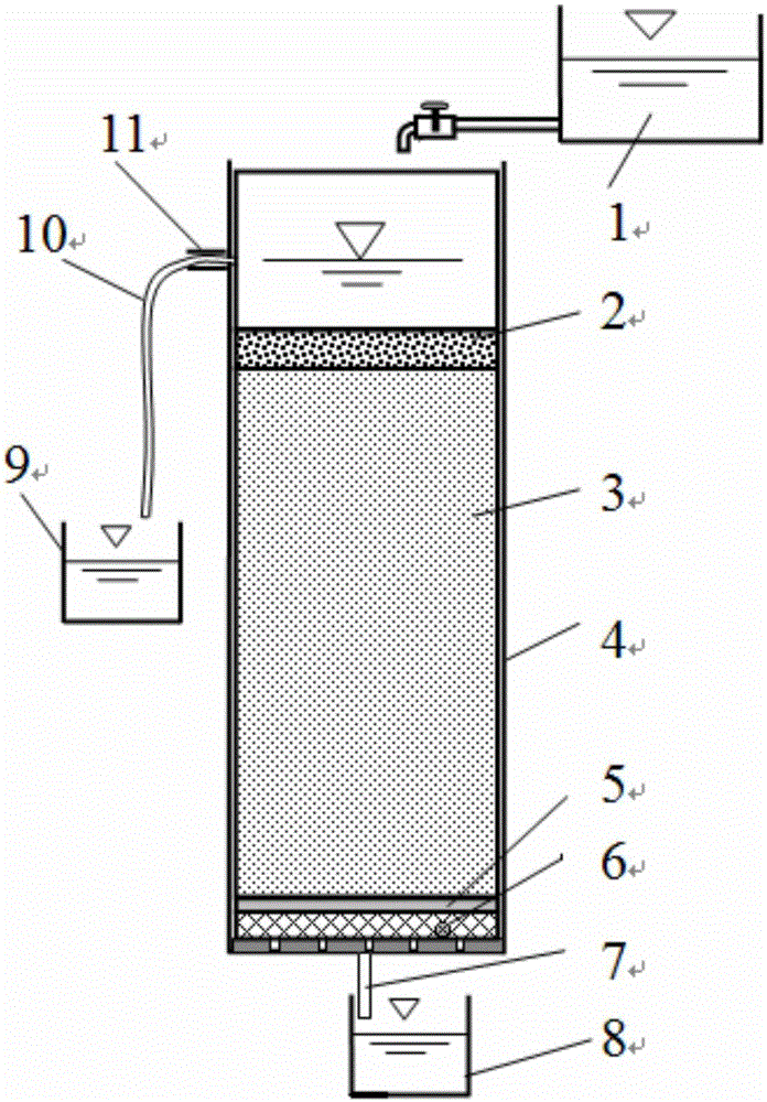 Effective soil pore diameter and distribution parameter testing method