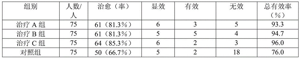 Cough and asthma relieving granules containing lemongrass and preparation method thereof