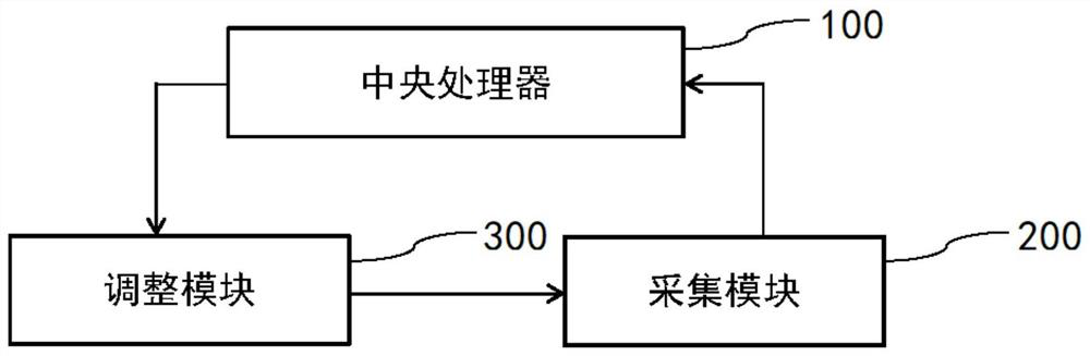 Automatic focus searching method and system for pathological images under microscope