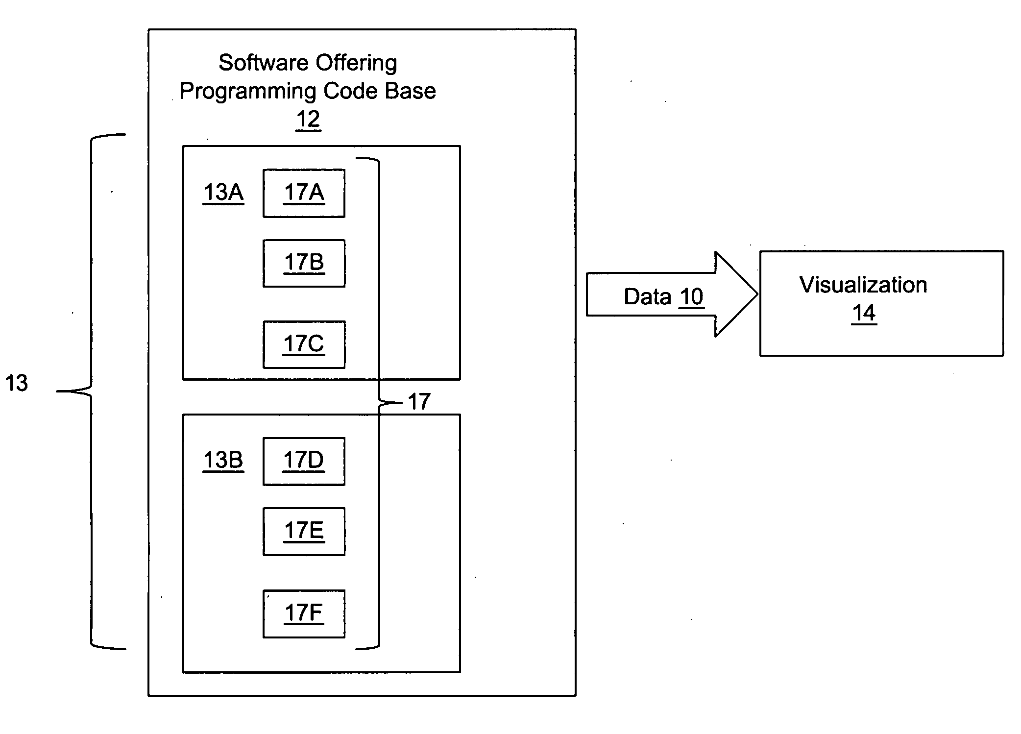 Visualization of complex systems using buildings