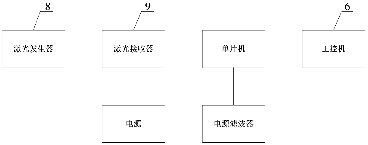 cargo sorting device