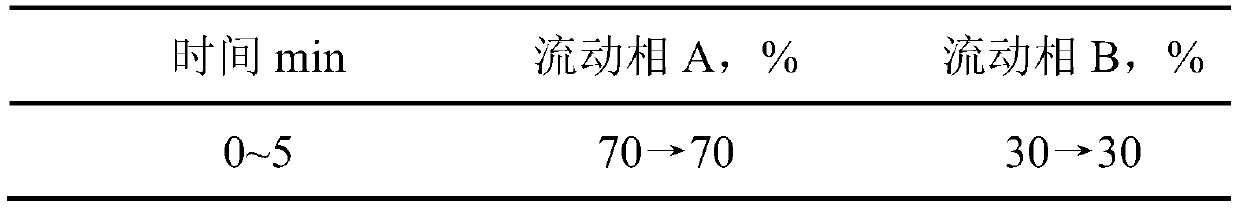 Fingerprint spectrum detection method for ethyl acetate part of ligusticum wallichii