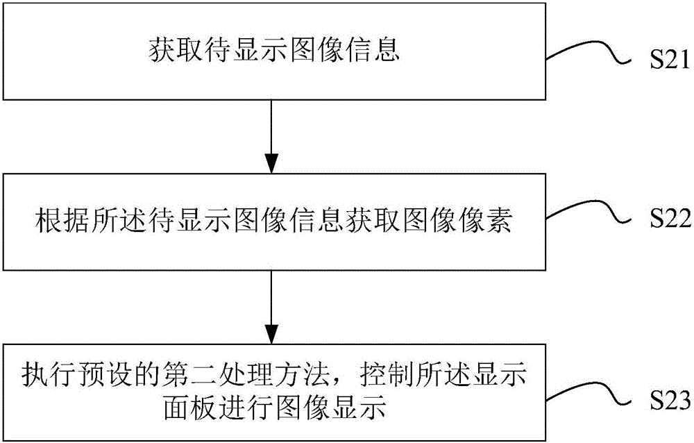 Image rendering method and display device