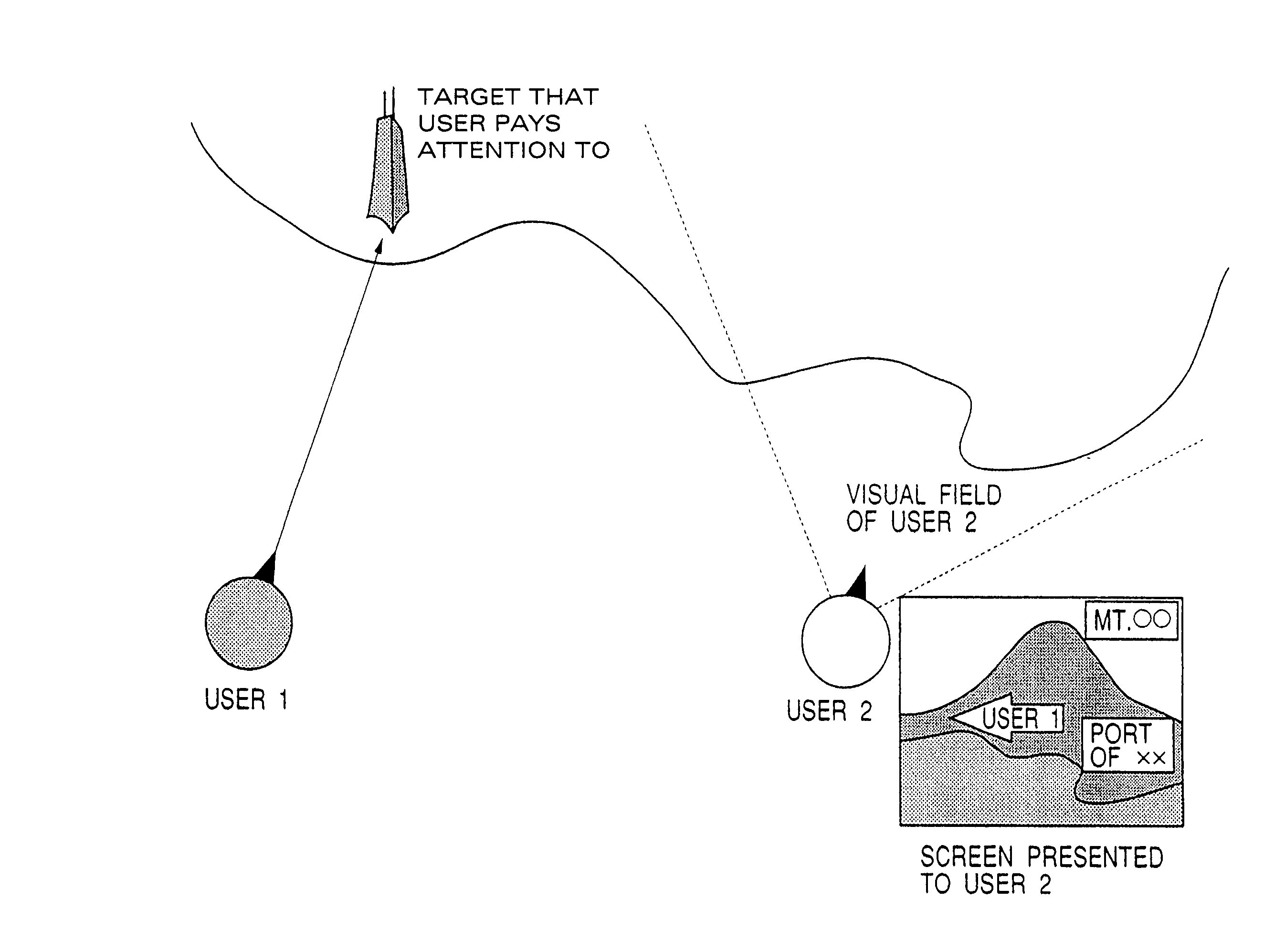 Information presentation apparatus and information processing method thereof