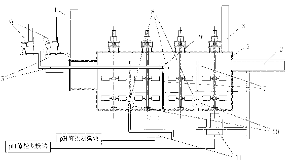 Progressive stoving neutralization reaction device and method