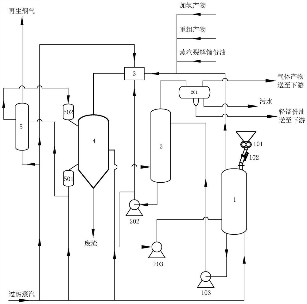 Production method for maximizing ethylene or propylene