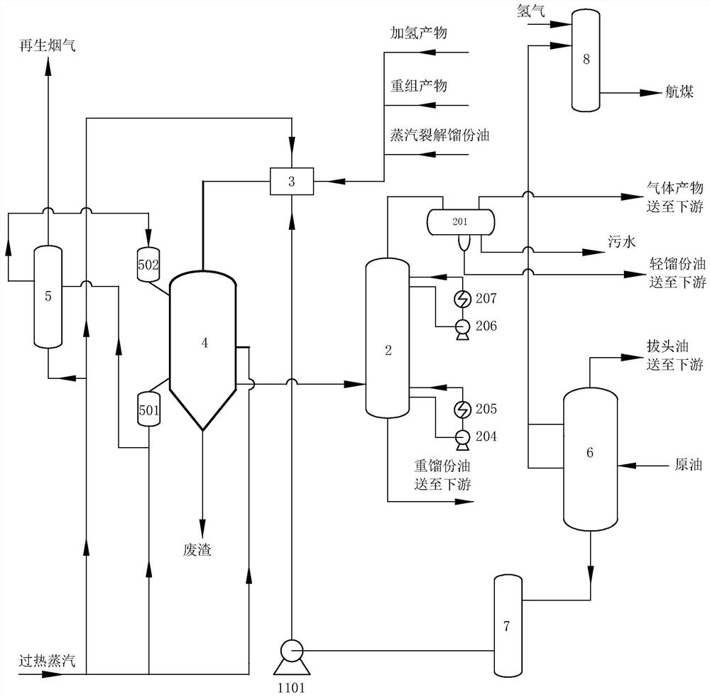 Production method for maximizing ethylene or propylene