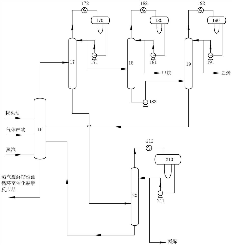 Production method for maximizing ethylene or propylene