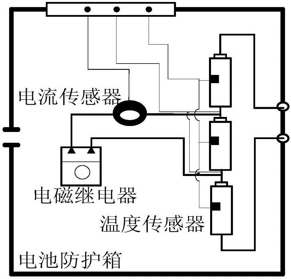 Electric vehicle battery short circuit test bench with remote control function, and method