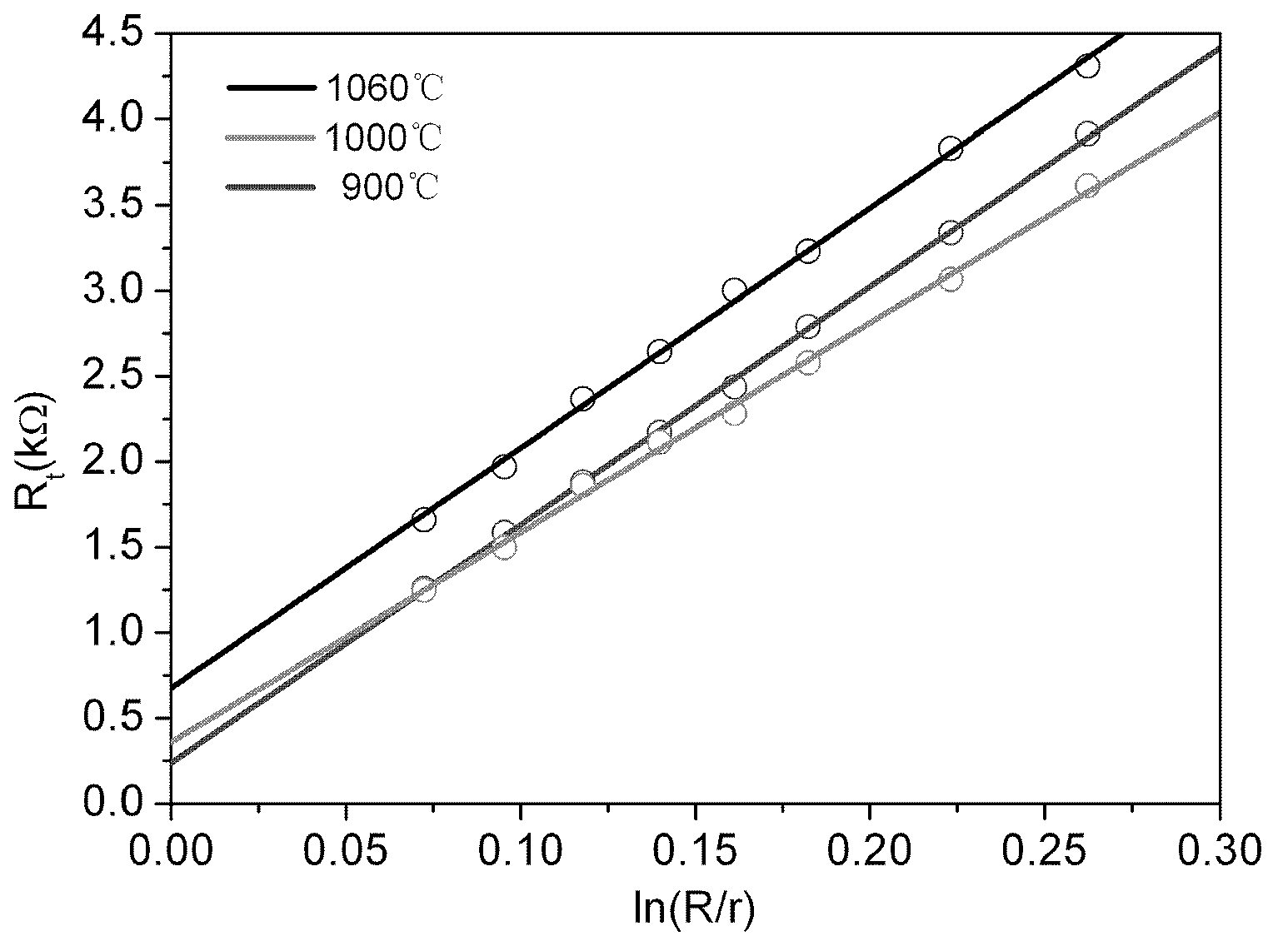 Material structure for improving ohmic contact of p-GaN film and preparation method thereof