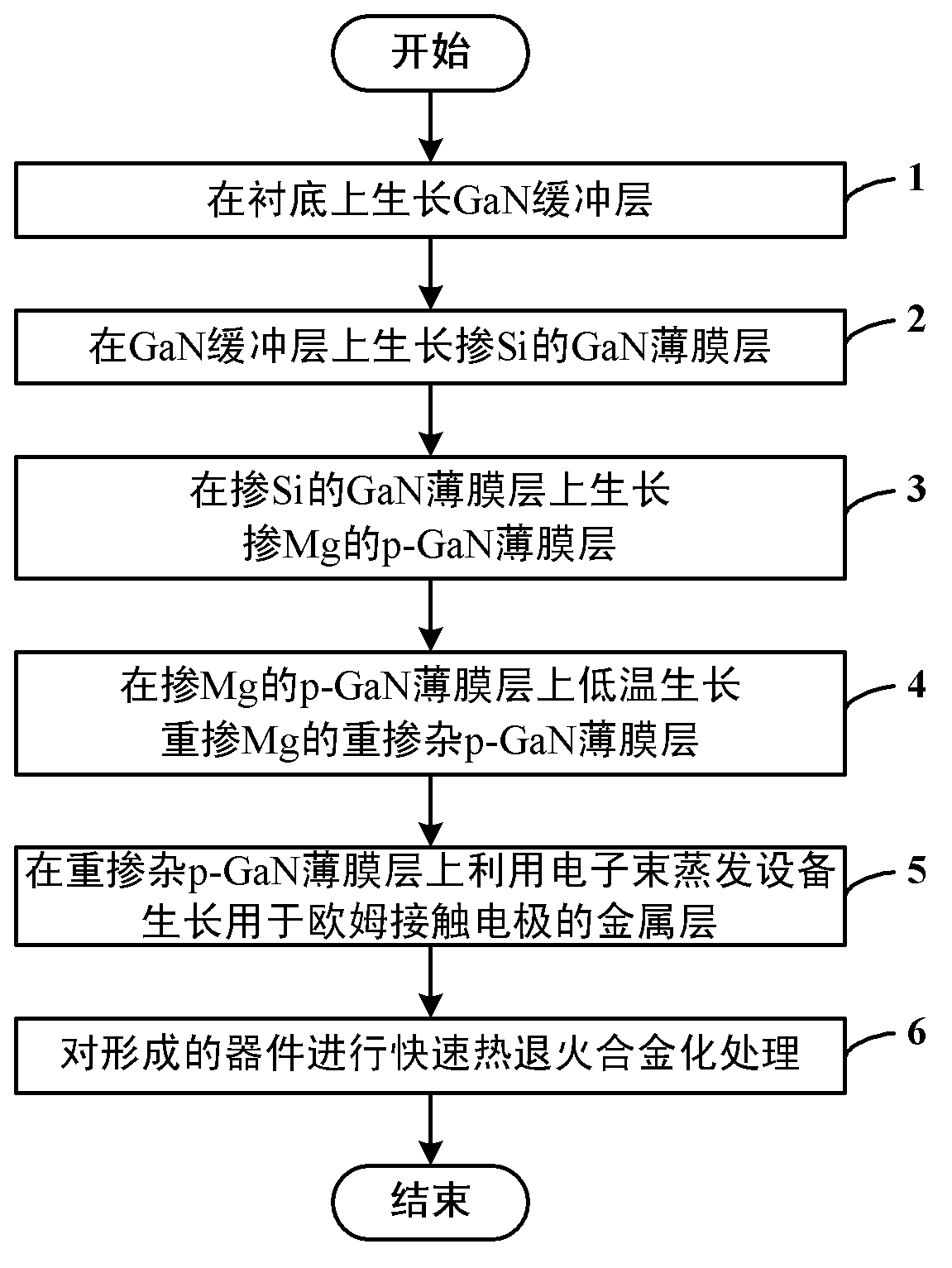 Material structure for improving ohmic contact of p-GaN film and preparation method thereof