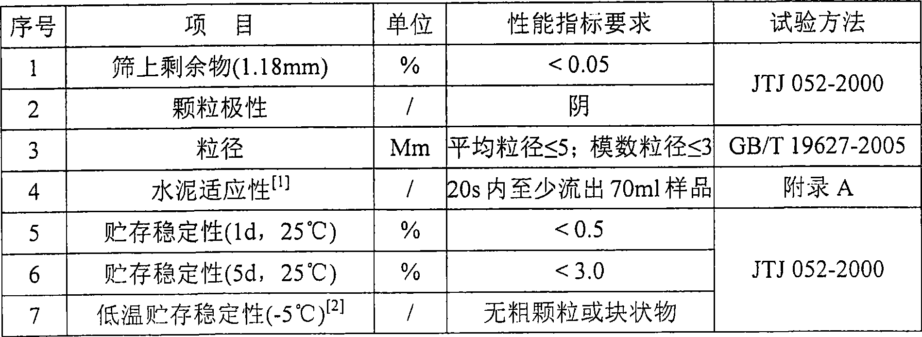 Emulsified bitumen for vertical connected plate type unballasted track cement emulsified bitumen mortar