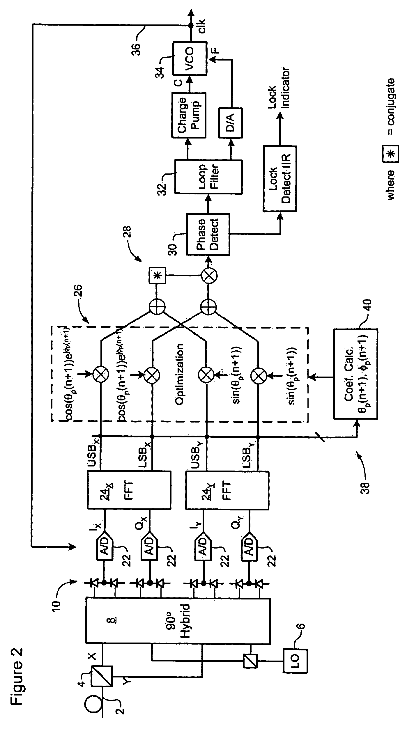 Clock recovery from an optical signal with polarization impairments