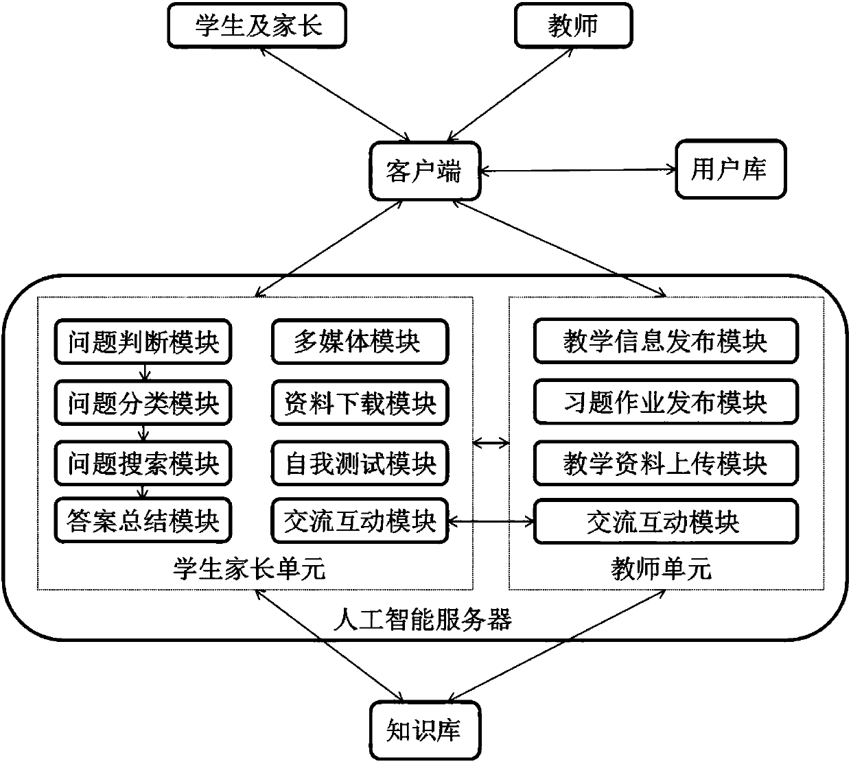 Artificial intelligence student tutoring system