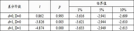 Road monthly traffic volume prediction method based on SARIMA-NAR combined model