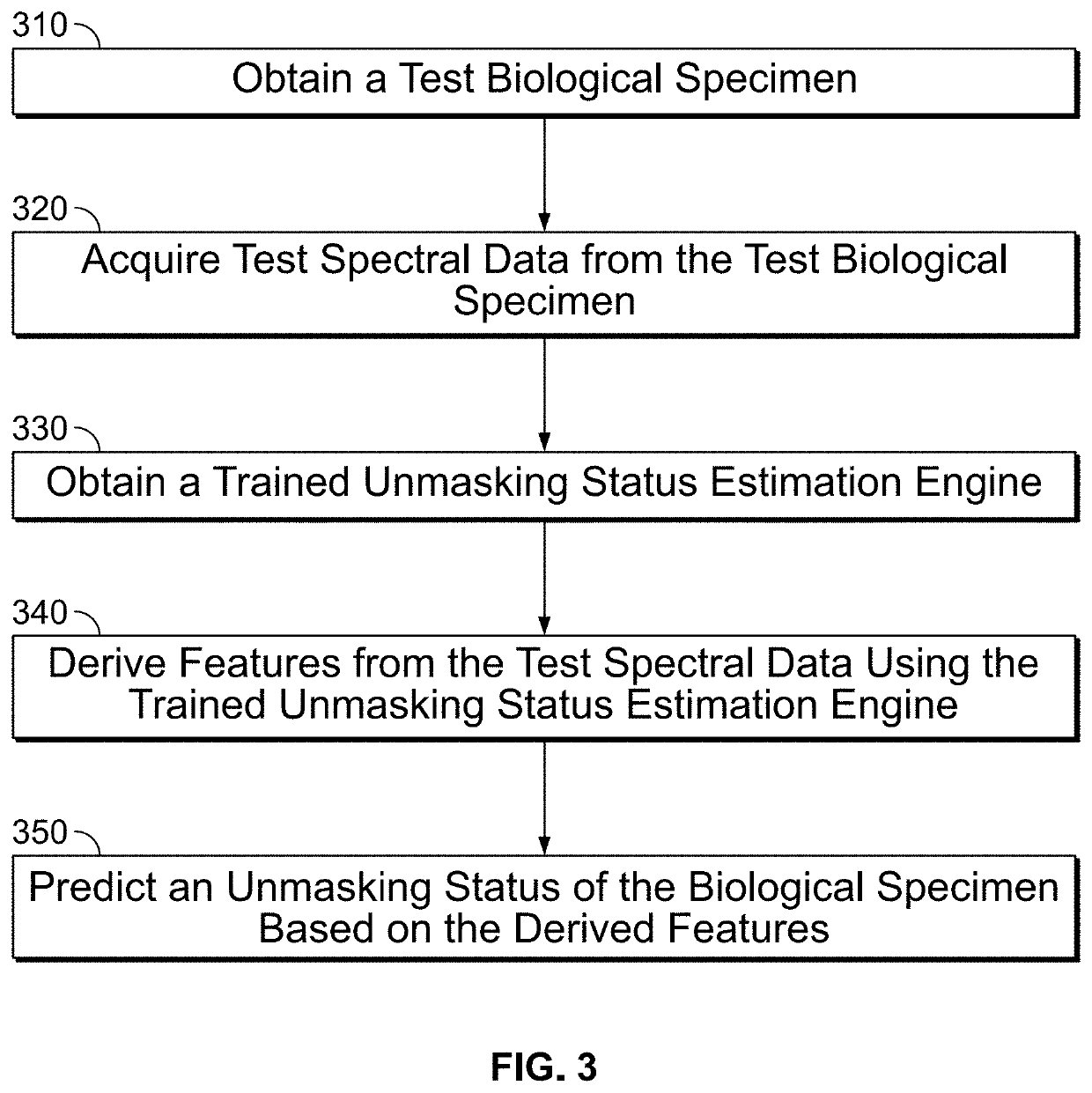 Assessing antigen retrieval and target retrieval progression with vibrational spectroscopy