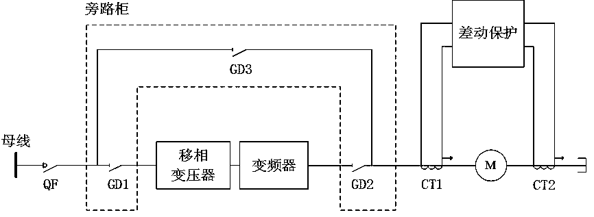 A Differential Protection Method Suitable for Variable Frequency Motor