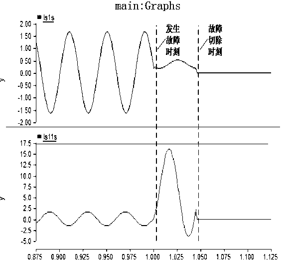 A Differential Protection Method Suitable for Variable Frequency Motor