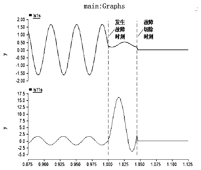 A Differential Protection Method Suitable for Variable Frequency Motor