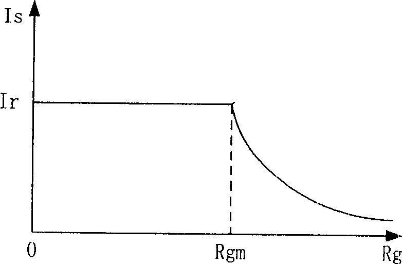 DC power supply system grounded fault detecting method and circuit