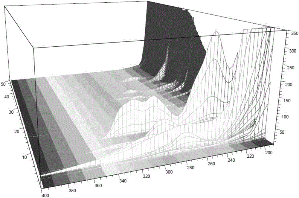 Construction method and quality detection method of standard fingerprint and characteristic map of Shuoquan preparation