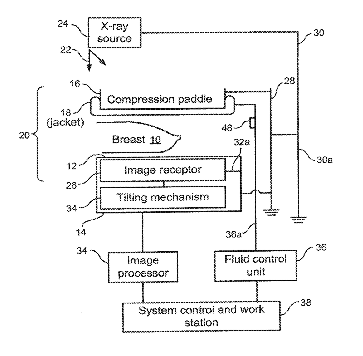 X-ray mammography and/or breast tomosynthesis using a compression paddle