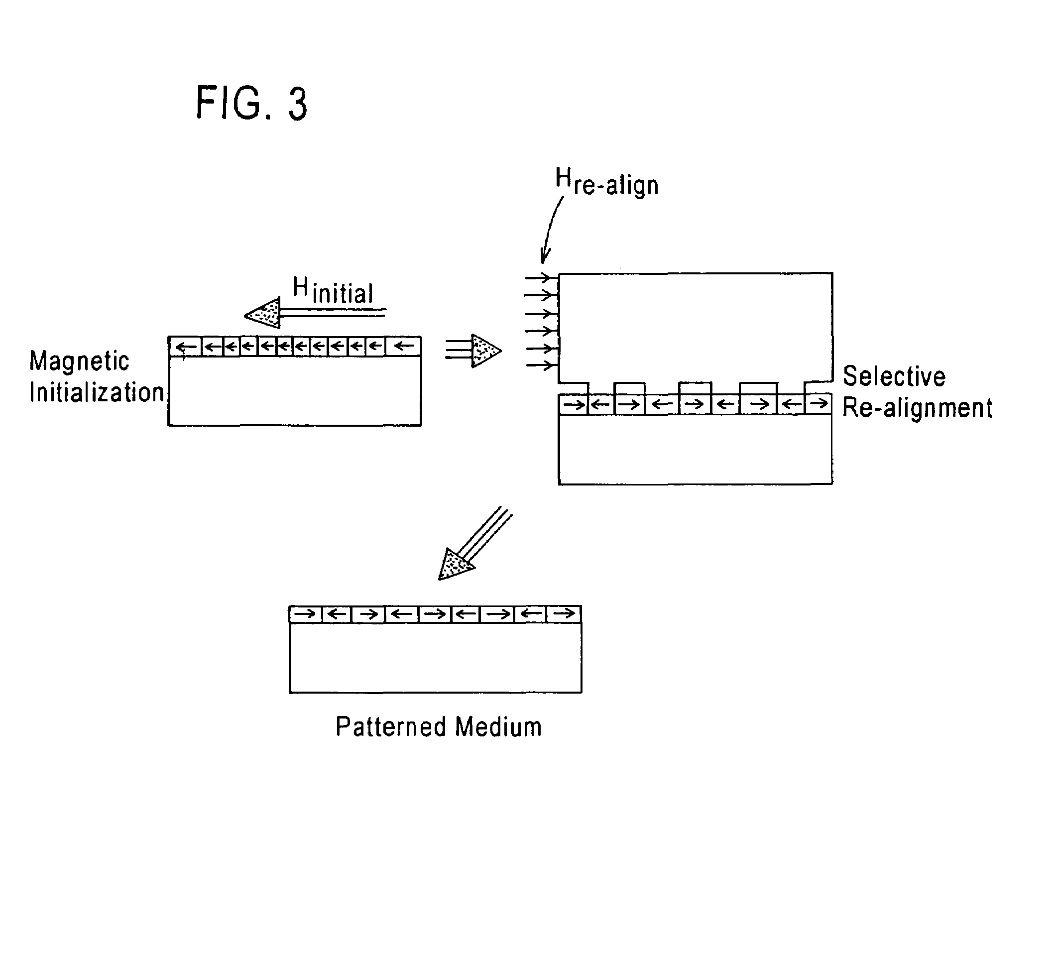 Method of simultaneously forming magnetic transition patterns of a dual side recording medium