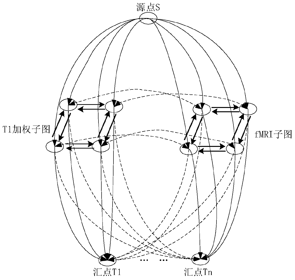 A T1WI-fMRI image tumor collaborative segmentation method based on 3D-Unet and graph theory segmentation