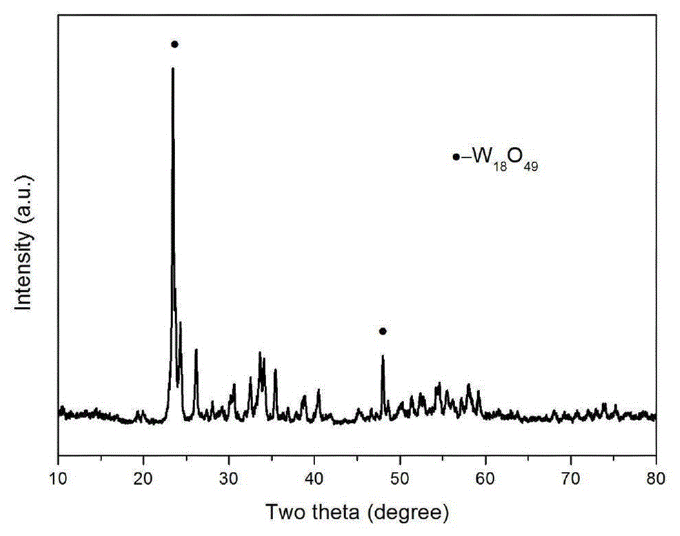 Preparation method of copper modified violet tungsten oxide photocatalyst