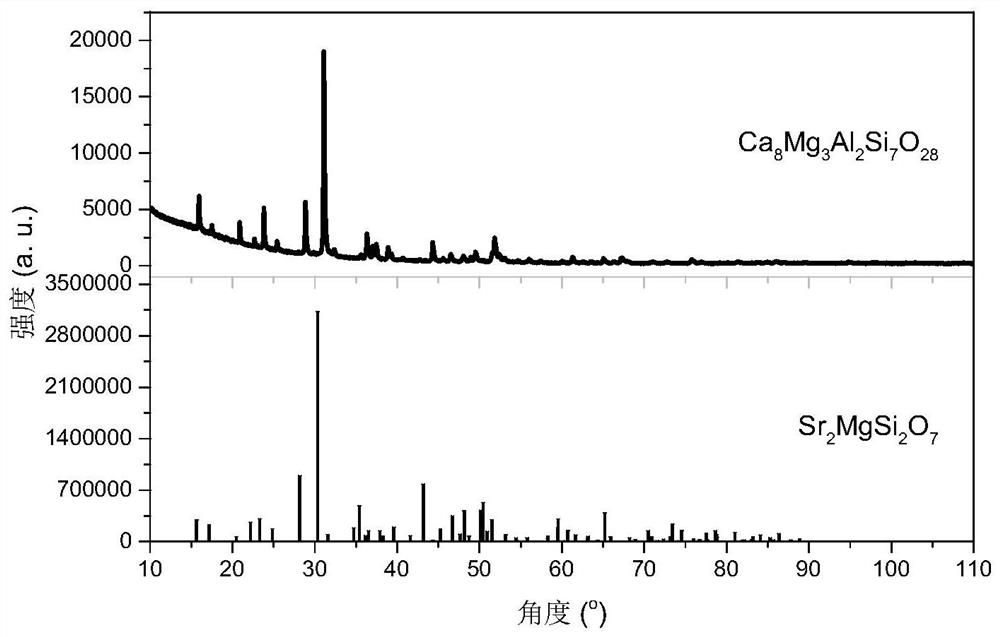 Luminescent material based on cerium and europium activated aluminosilicate and preparation method and application thereof