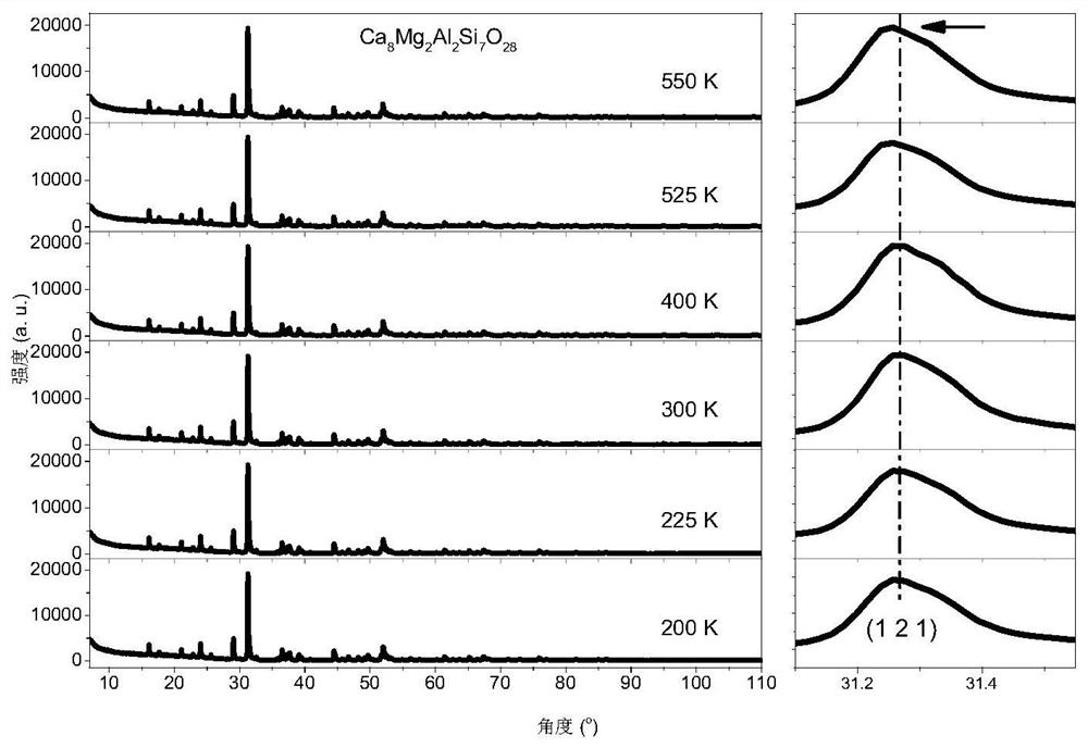 Luminescent material based on cerium and europium activated aluminosilicate and preparation method and application thereof