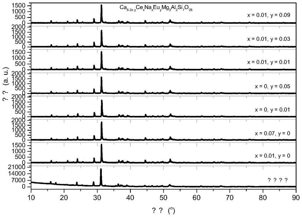 Luminescent material based on cerium and europium activated aluminosilicate and preparation method and application thereof