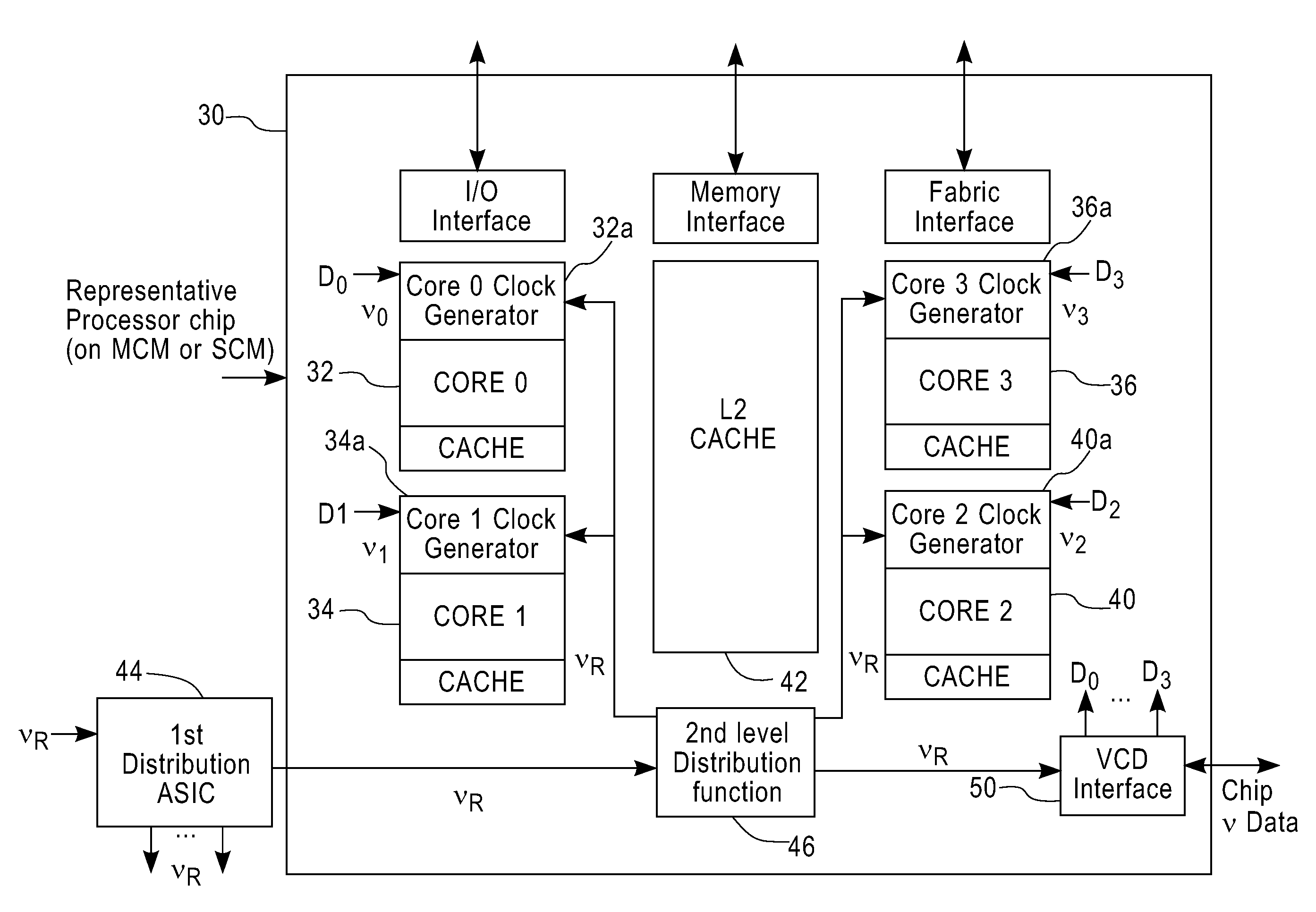 Method and system for digital frequency clocking in processor cores