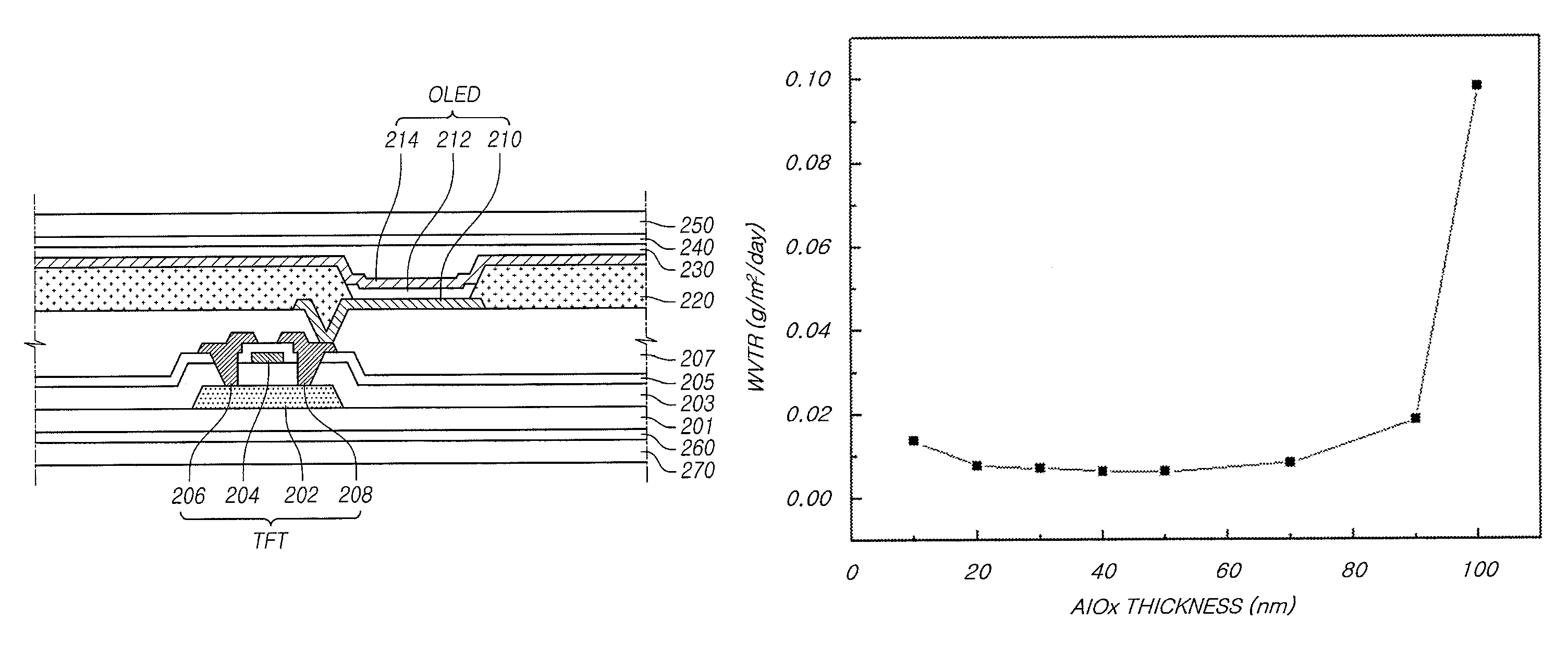 Organic light emitting display and method of fabricating the same