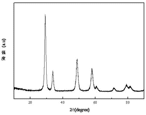 Cubic phase cerium and zirconium based composite oxide with high specific surface area and preparation method thereof