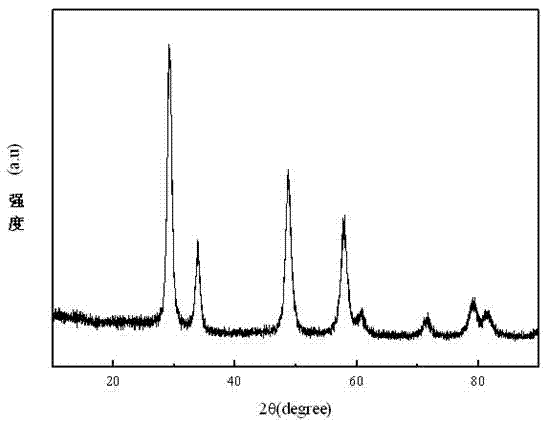 Cubic phase cerium and zirconium based composite oxide with high specific surface area and preparation method thereof