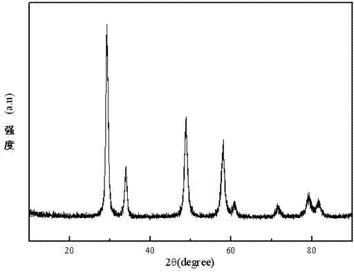 Cubic phase cerium and zirconium based composite oxide with high specific surface area and preparation method thereof