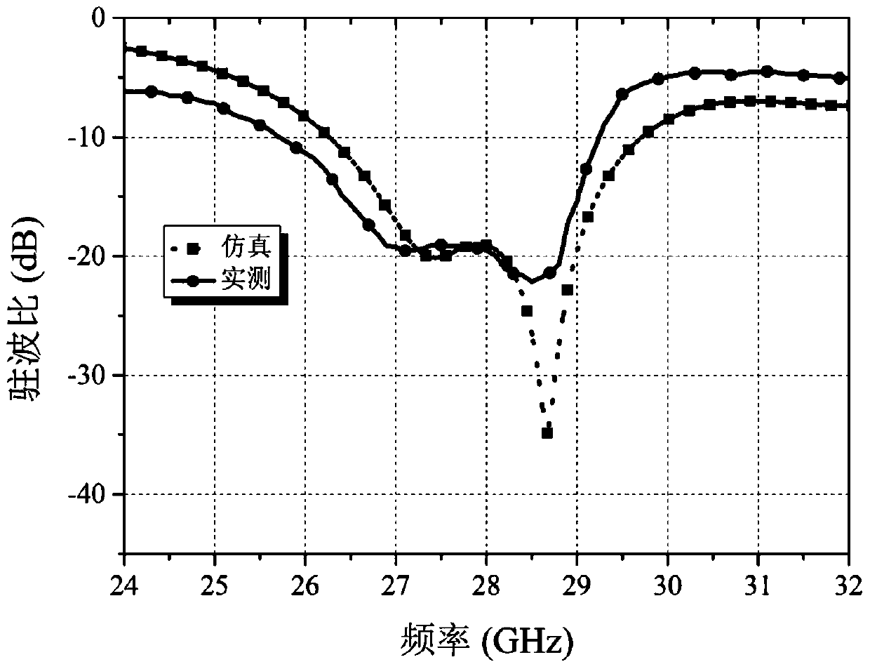 A Cavity-Backed Slot Circularly Polarized Antenna Using Half-Model Substrate Integrated Waveguide