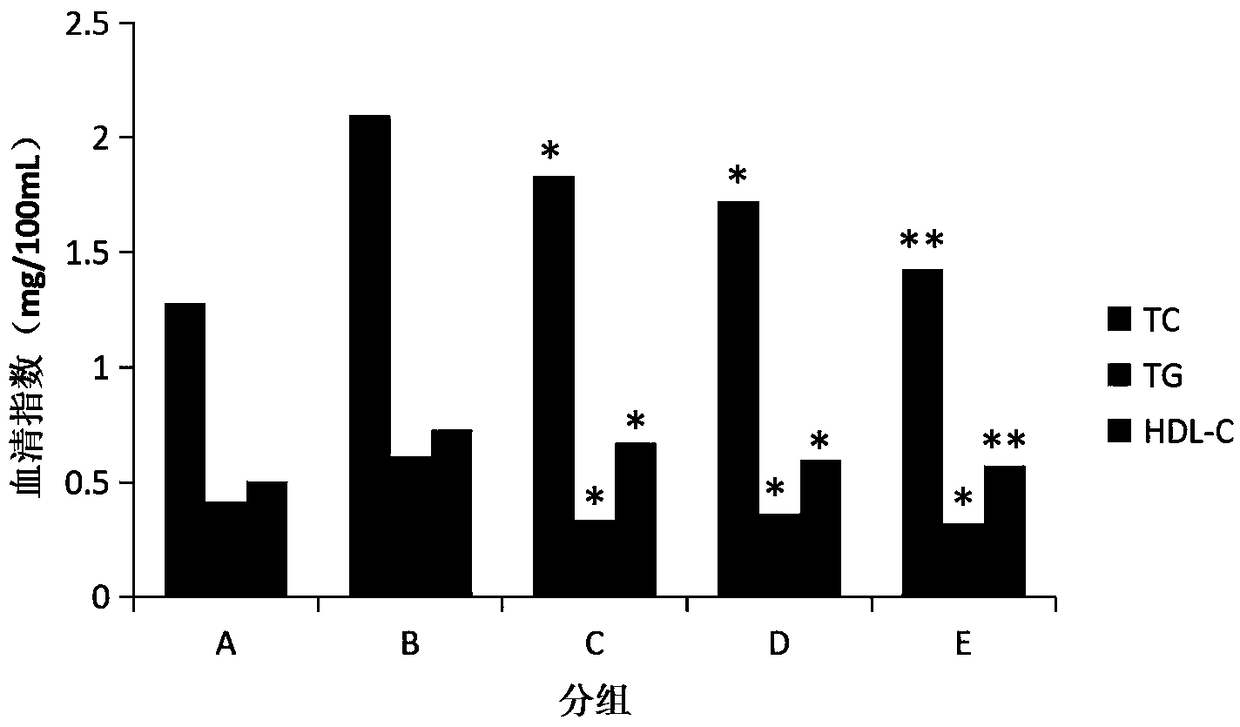 Lactobacillus acidophilus composite agent and preparation method and application thereof