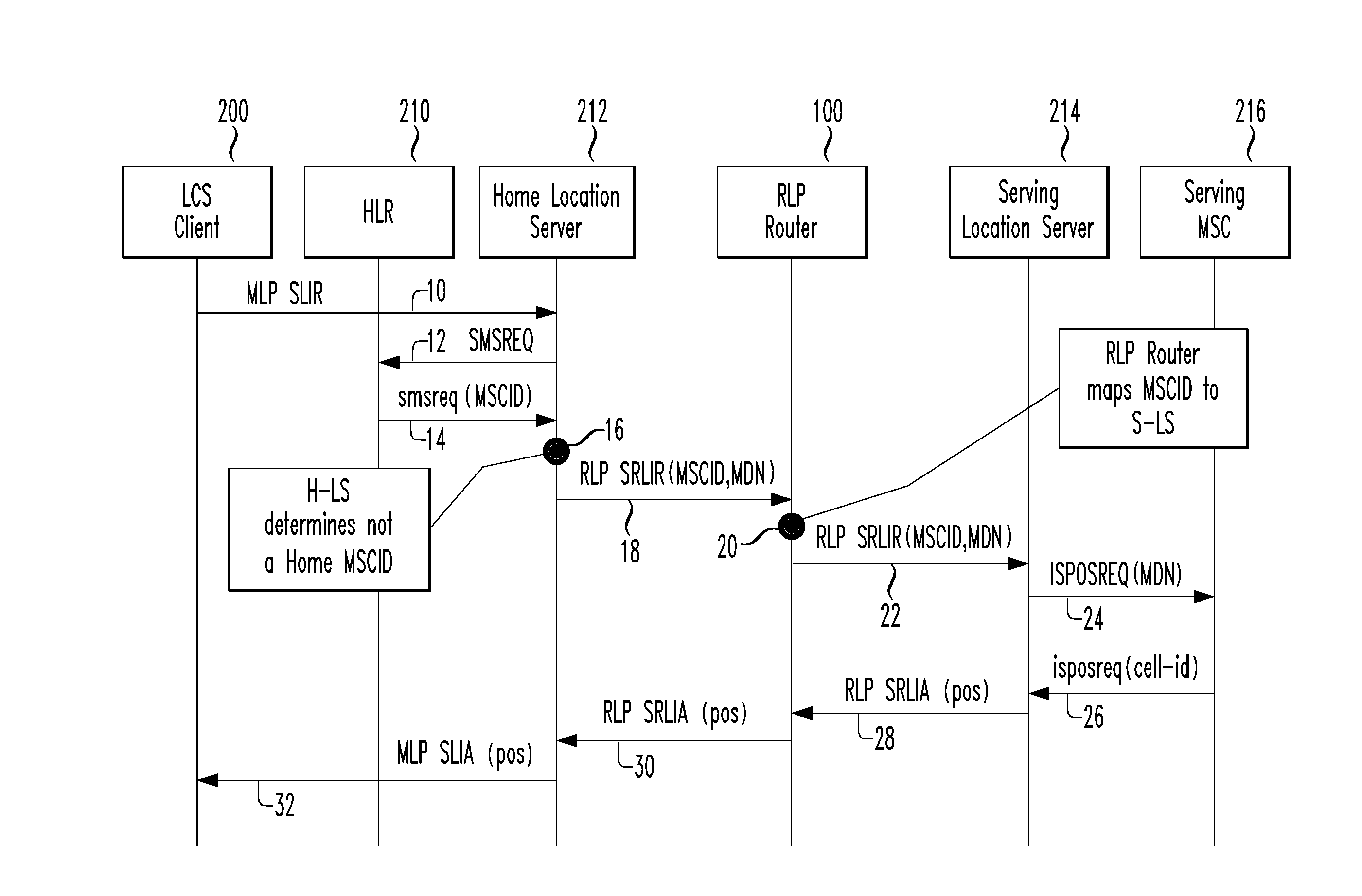 RLP Router