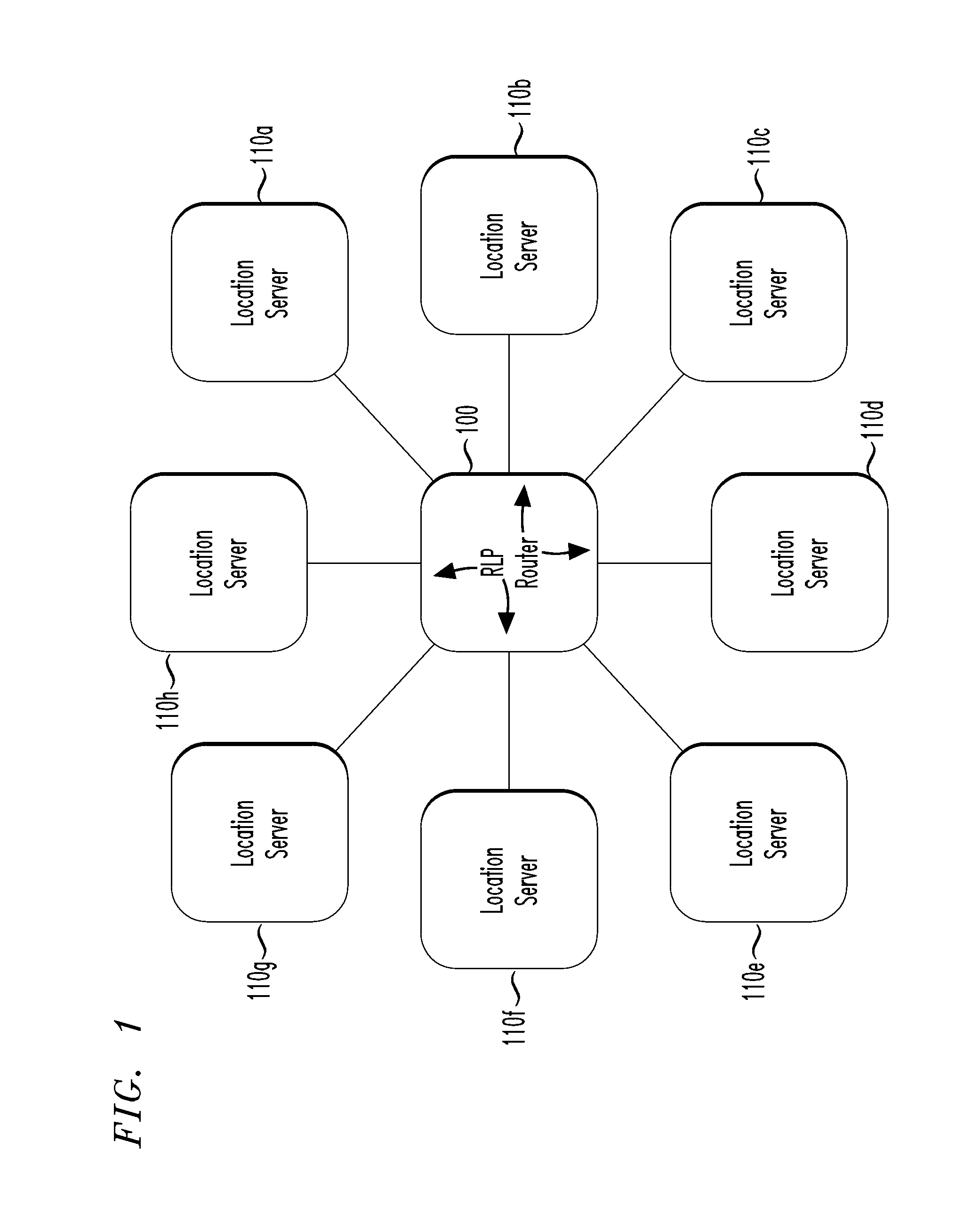 RLP Router