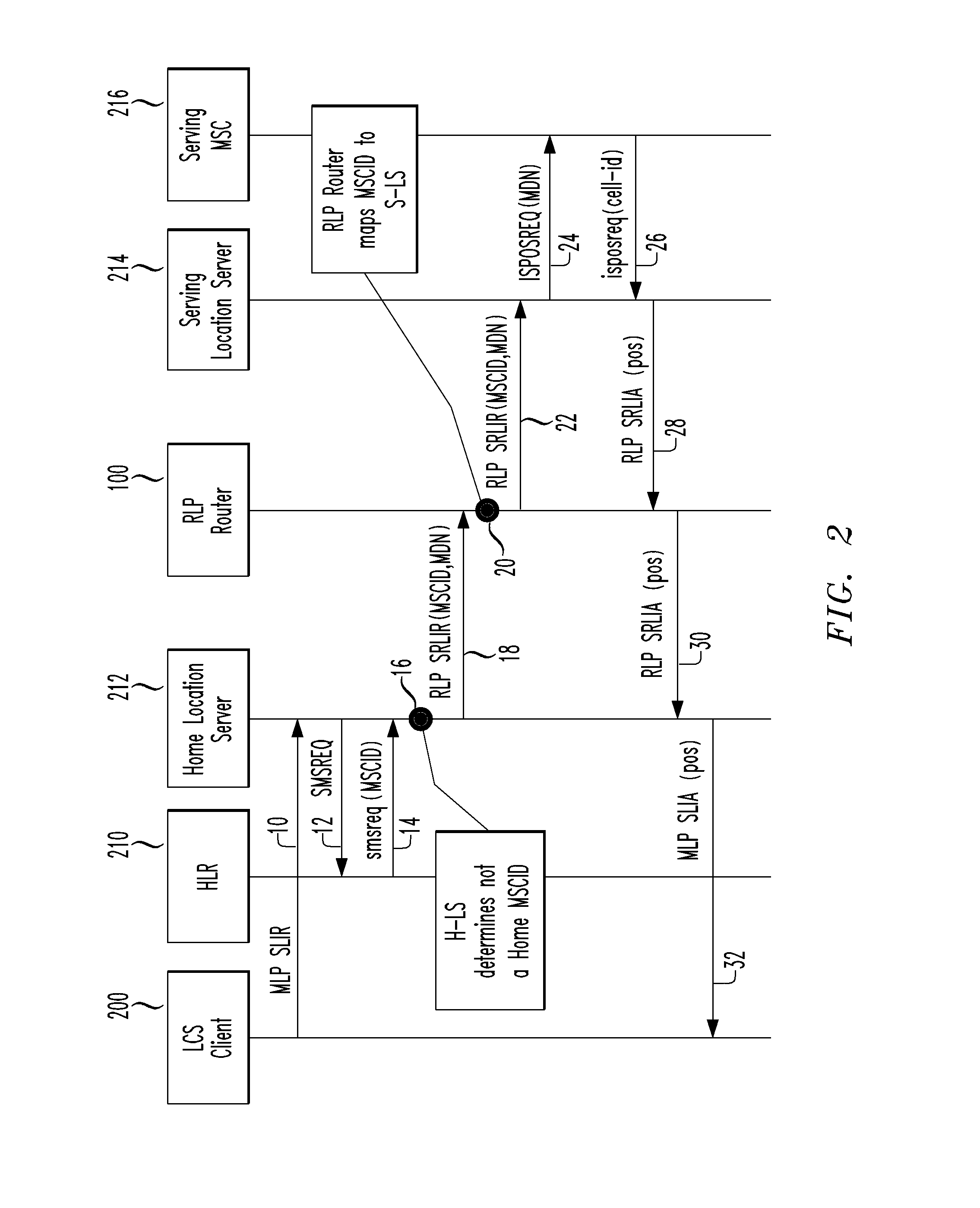 RLP Router