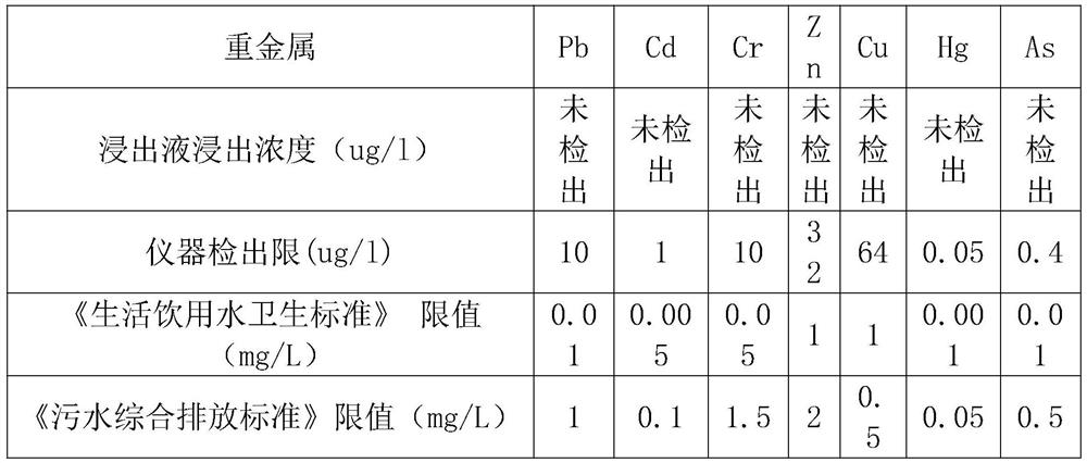 Method for low-temperature pyrolysis and resource utilization of household garbage incineration fly ash