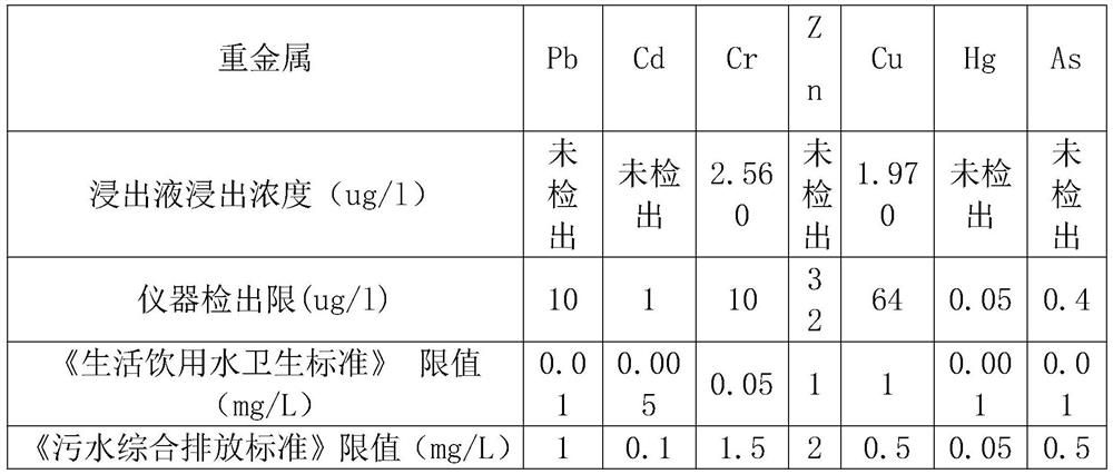 Method for low-temperature pyrolysis and resource utilization of household garbage incineration fly ash