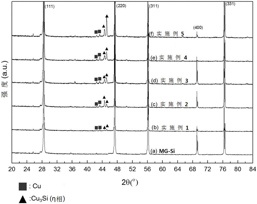 A method for preparing trichlorosilane