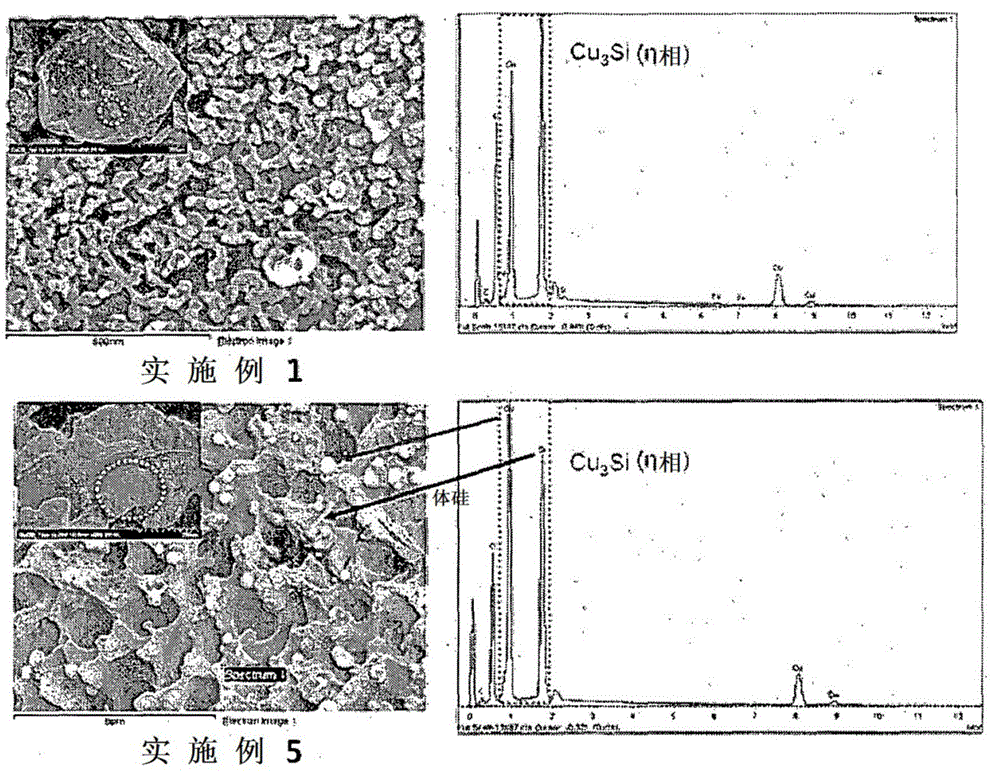 A method for preparing trichlorosilane