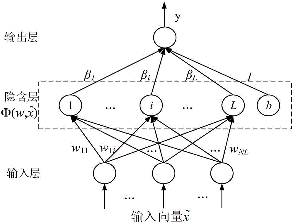 Real-time power load forecasting method based on integrated network of incremental transfinite vector regression machine