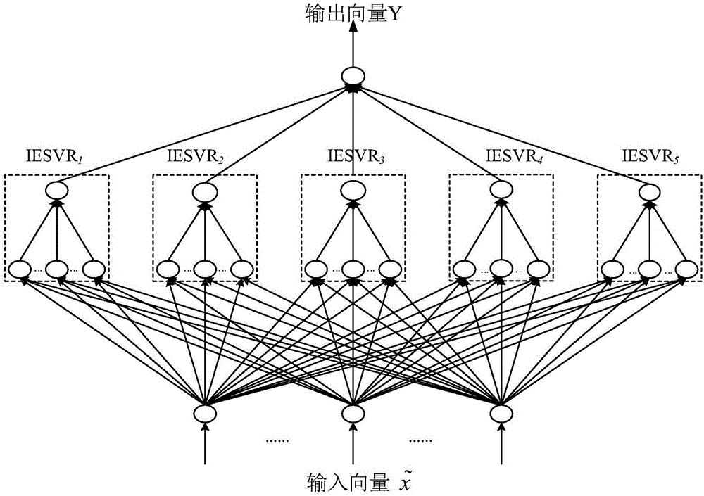 Real-time power load forecasting method based on integrated network of incremental transfinite vector regression machine