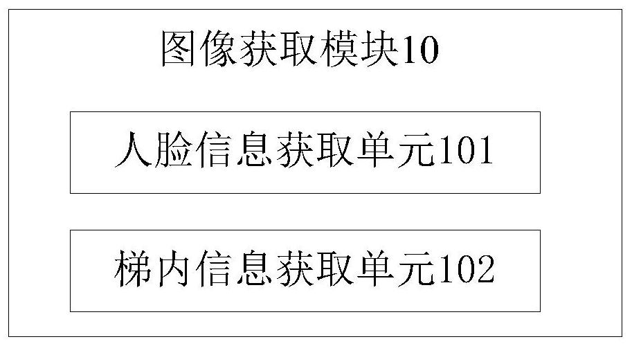 Elevator control system and method based on intelligent recognition